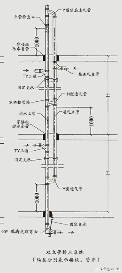 廚房排水系統|排水系統設計、安裝及維護完整指南